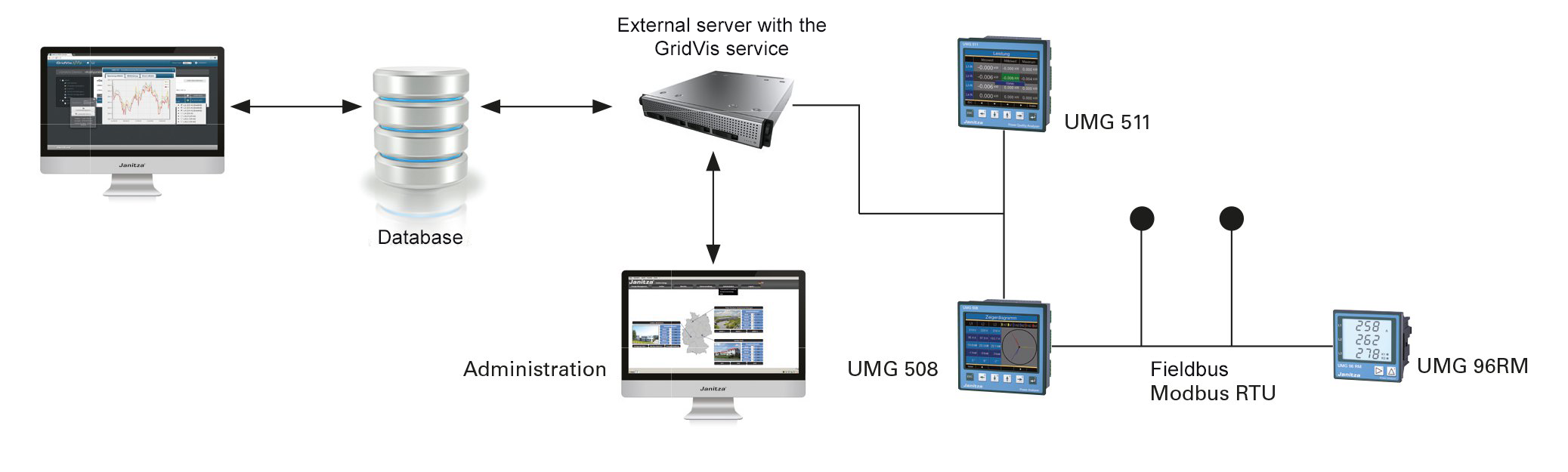 images/download/attachments/201588785/Topologie_GV_Service_EN-version-1-modificationdate-1634650171000-api-v2.png