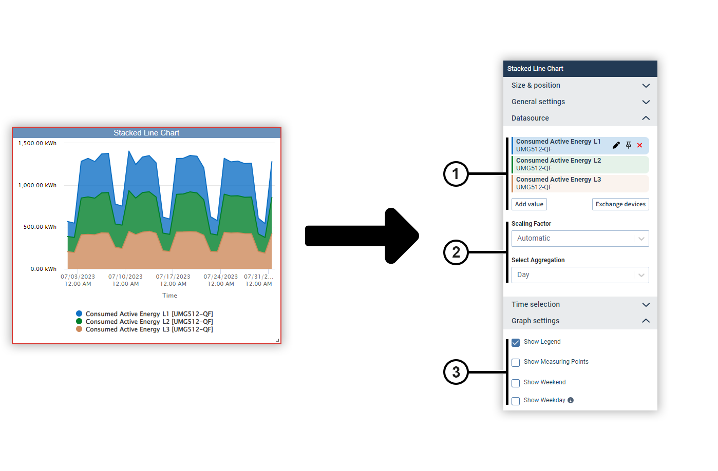images/download/attachments/201590659/Objekte-LiniendiagrammGestapelt-en-version-1-modificationdate-1730281422000-api-v2.png