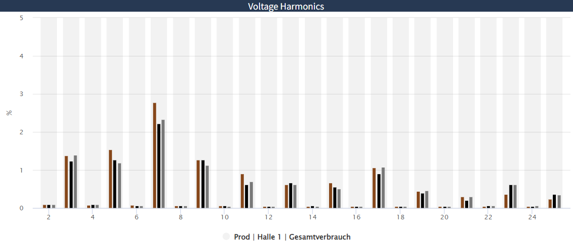 images/download/attachments/201592975/Harmonics_EN-version-1-modificationdate-1712212866000-api-v2.png